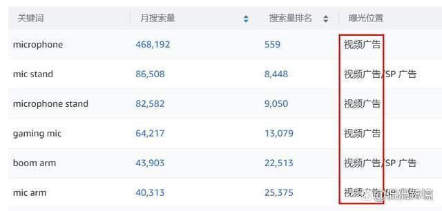 《幕后玩家 产品、流量与数据的三角叙事》
