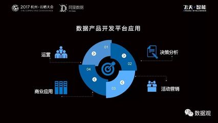 阿里数据服务产品开发及大数据体系 数据开发实战与全景解析