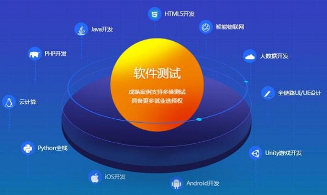 深圳大数据分析培训班费用解析 数据开发方向要花多少钱？