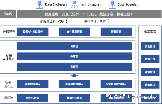 数据仓库与数据挖掘 2 - it610.com