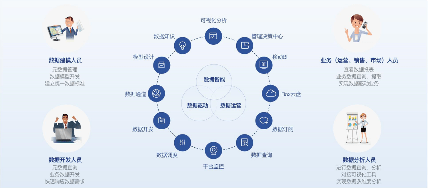 深度解析｜企业如何构建核心数据能力