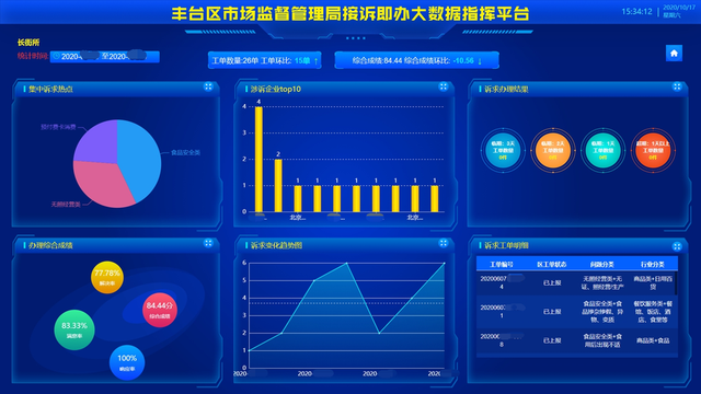 大数据驱动“接诉即办”跑出加速度，“智慧监管”开拓治理新局面